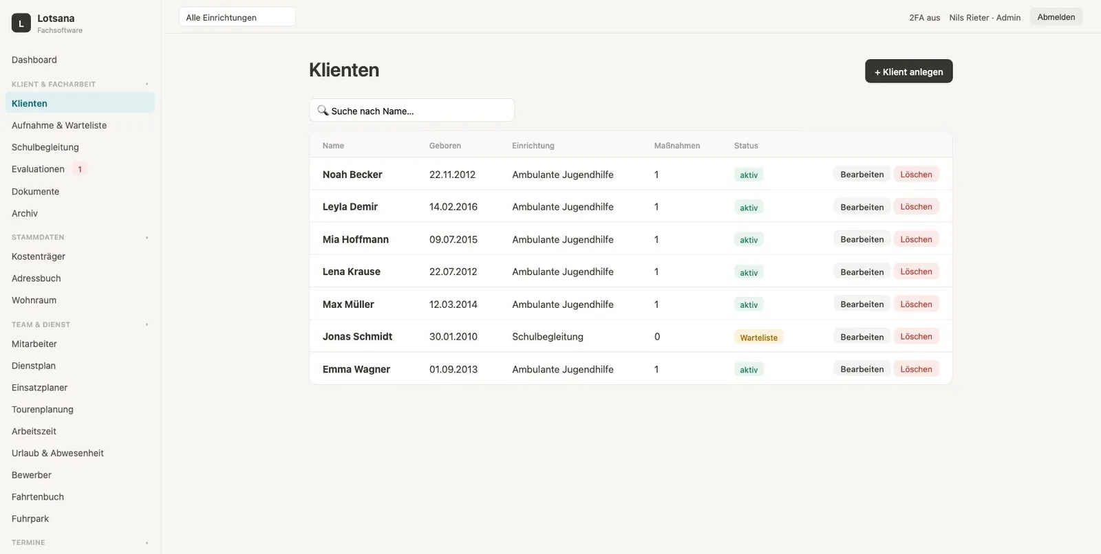 Klientenliste in Lotsana
