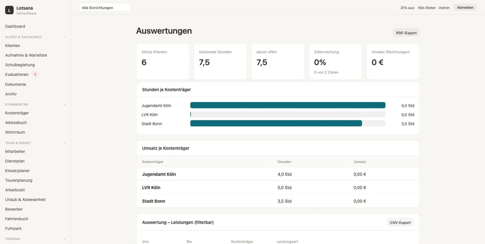Auswertungen